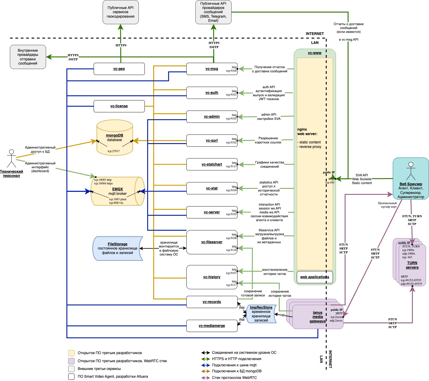 arch_4.2.8-common.jpg