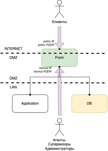 multihost.jpg